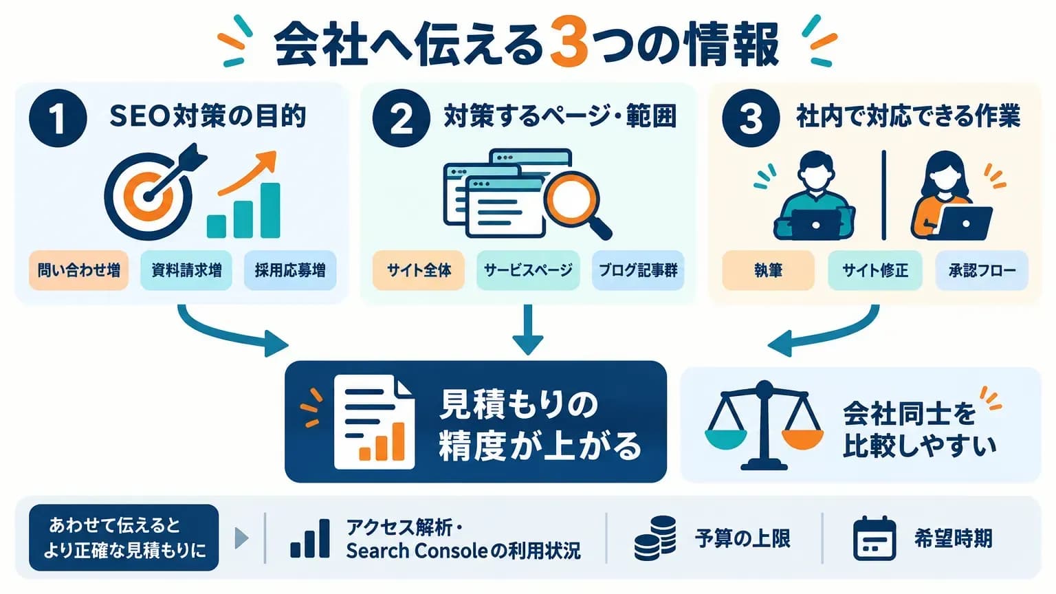 見積もりを頼む前に会社へ伝えておきたい3つの情報