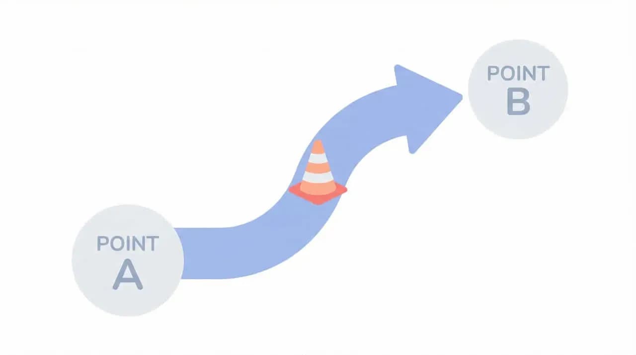 「POINT A」から「POINT B」へ伸びる矢印の途中にコーンを配した図