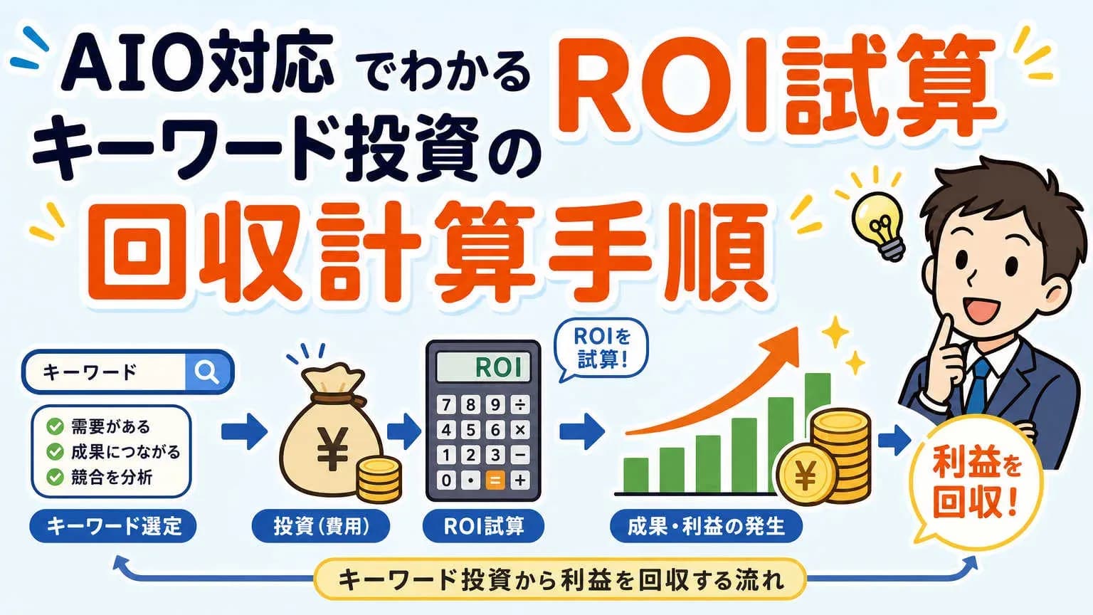 AIO対応ROI試算でわかるキーワード投資の回収計算手順