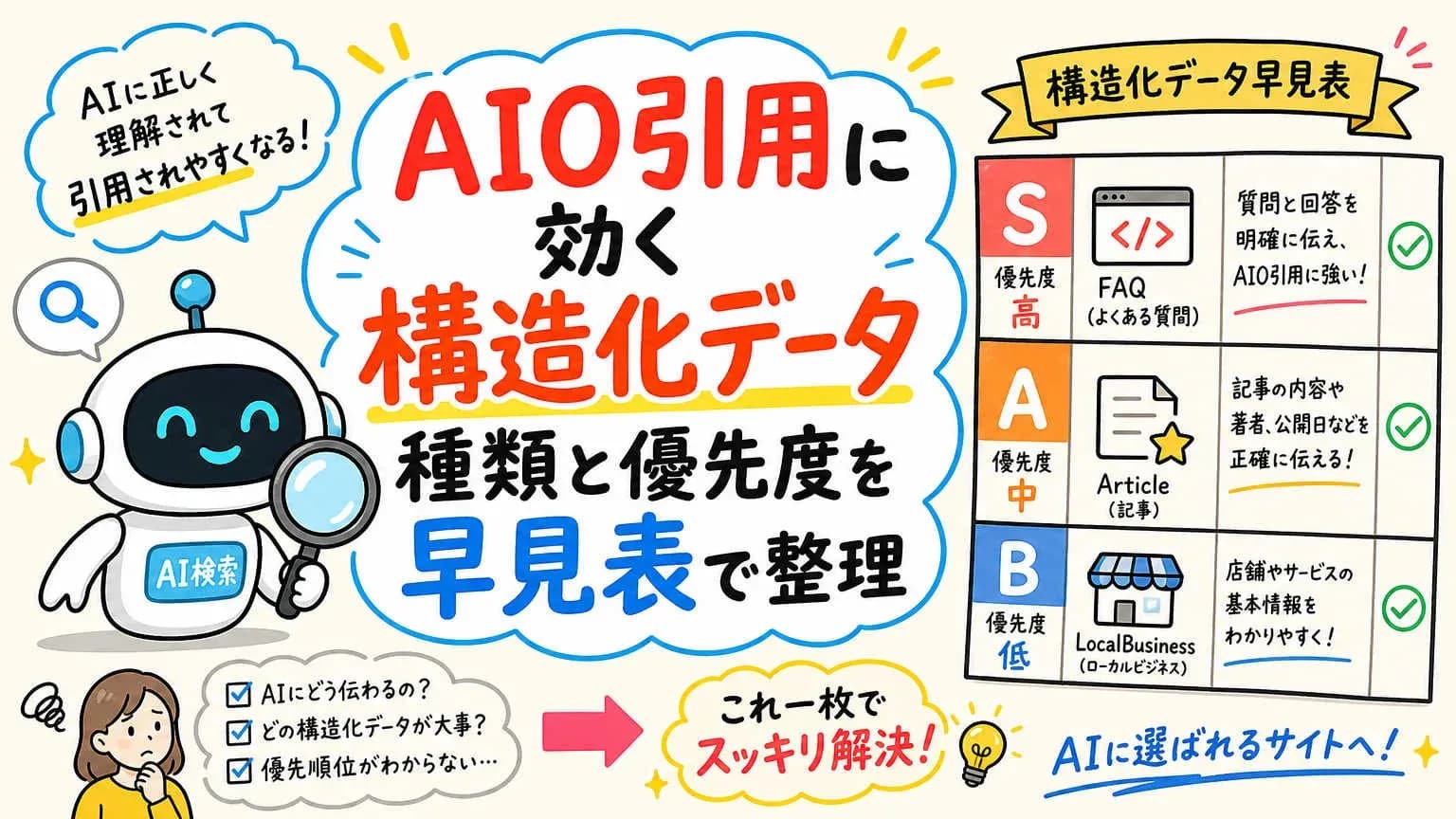 AIO引用に効く構造化データ種類と優先度を早見表で整理
