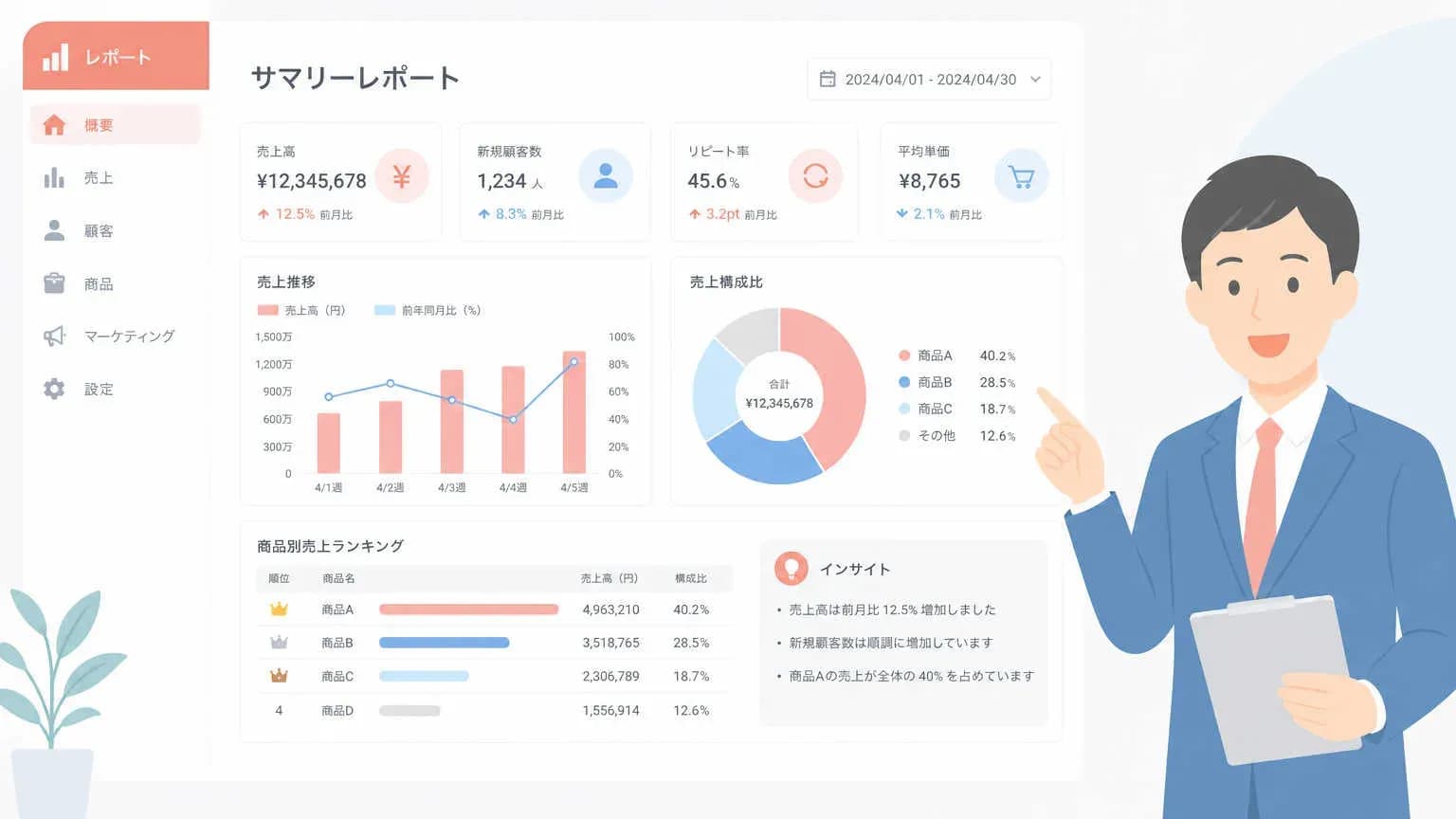 経営層に伝わるAIO月次レポートの構成と見せ方