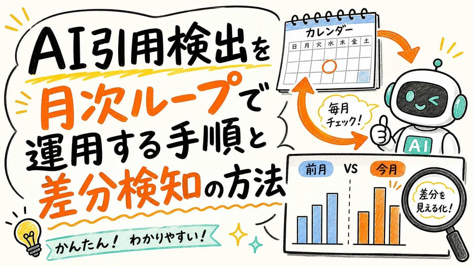 AI引用検出を月次ループで運用する手順と差分検知の方法