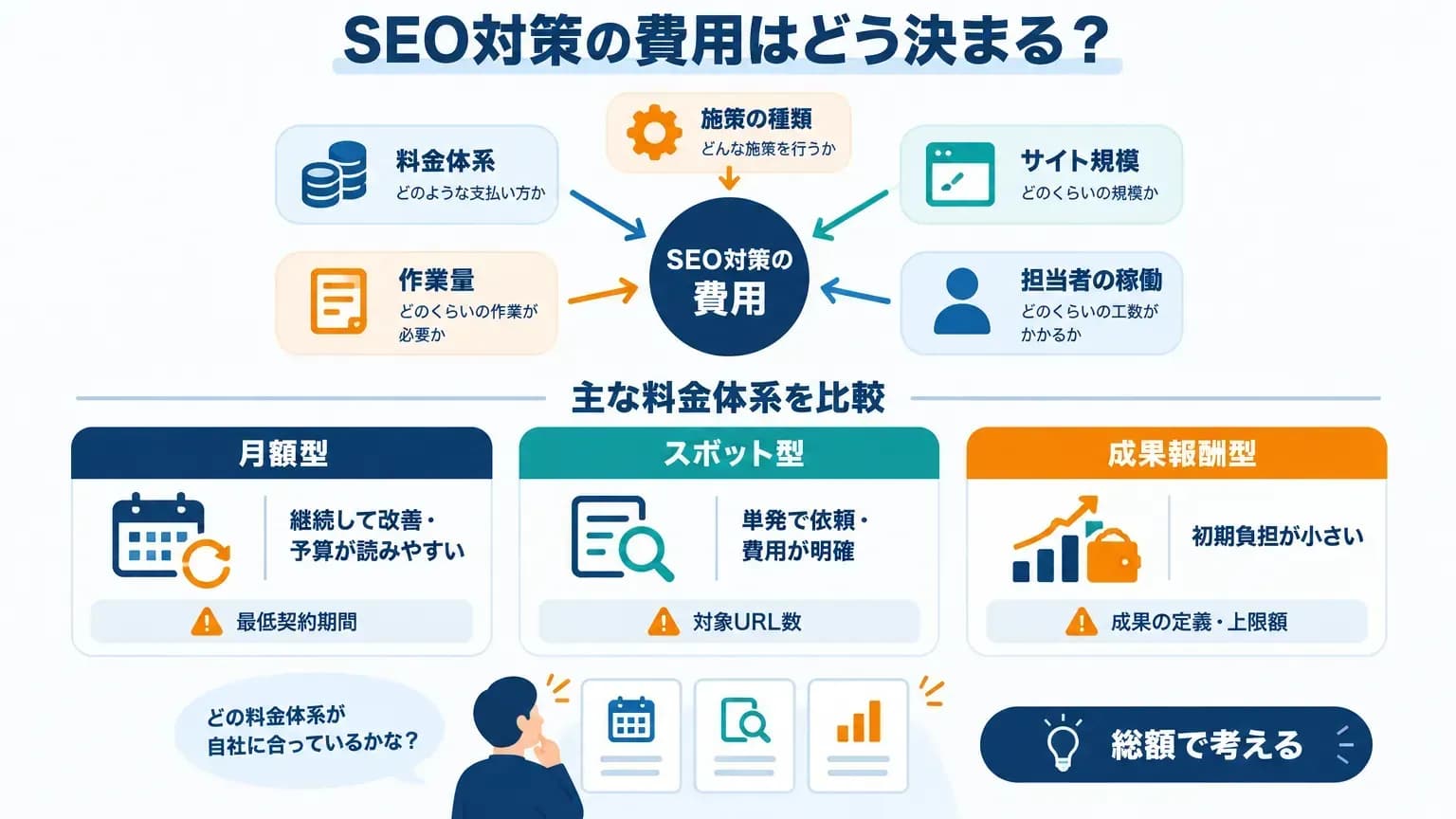 SEO対策の費用はどう決まる？料金体系と費用の目安