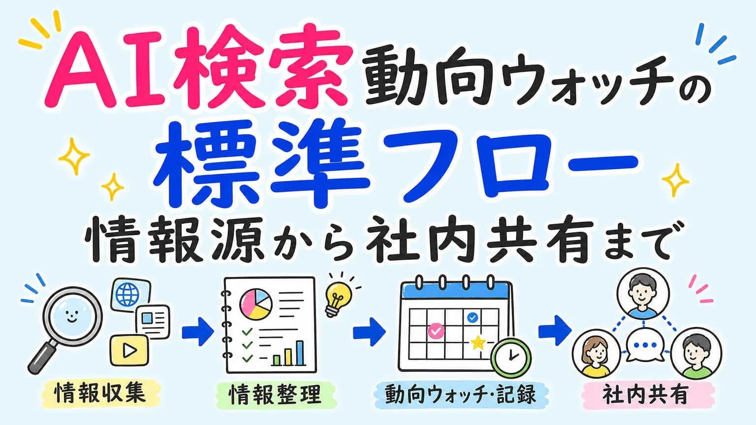 AI検索動向ウォッチの標準フロー 情報源から社内共有まで