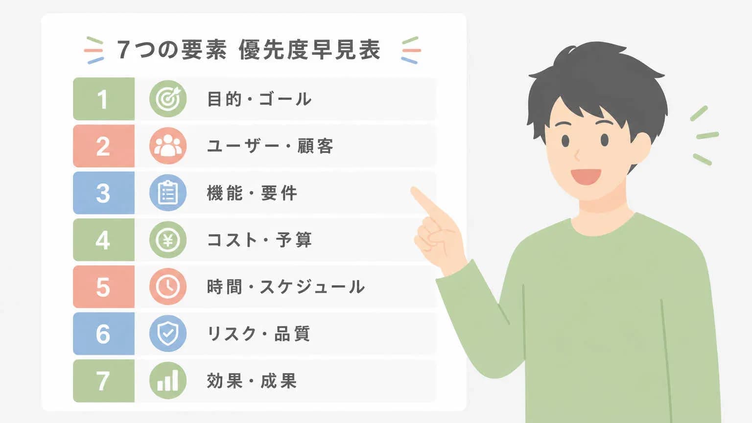 AIO引用に効く構造化データ7種と実装優先度【早見表】