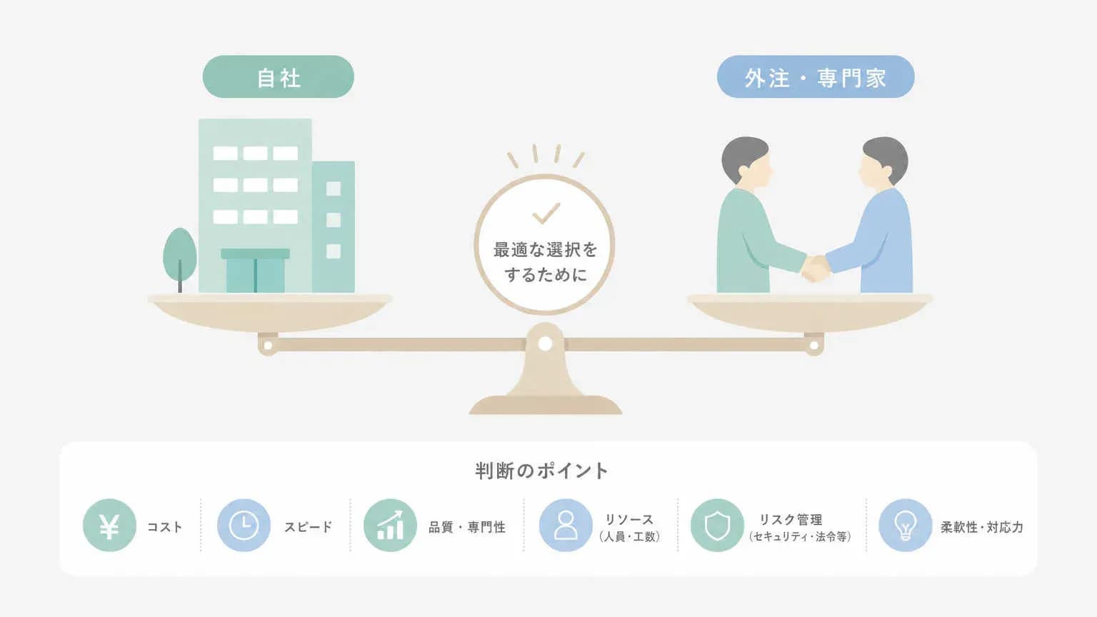 AIO対策を自社で進めるか、外注するかの判断基準