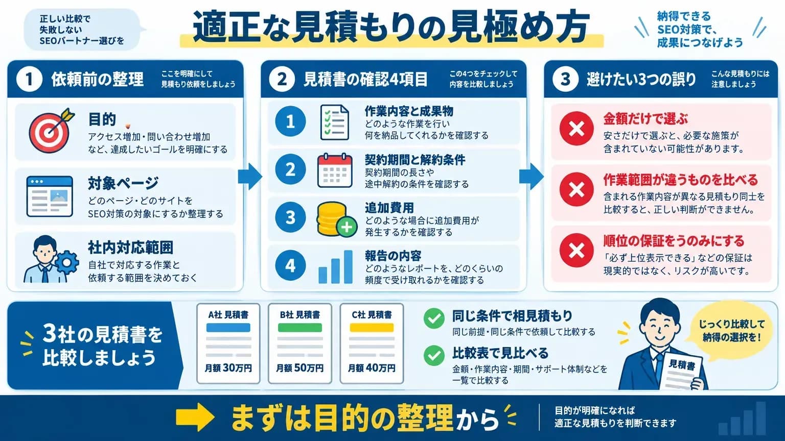 まとめ