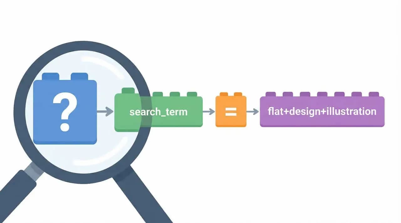 「?」ブロックが虫眼鏡と「search_term」「=」「flat+design+illustration」につながる図