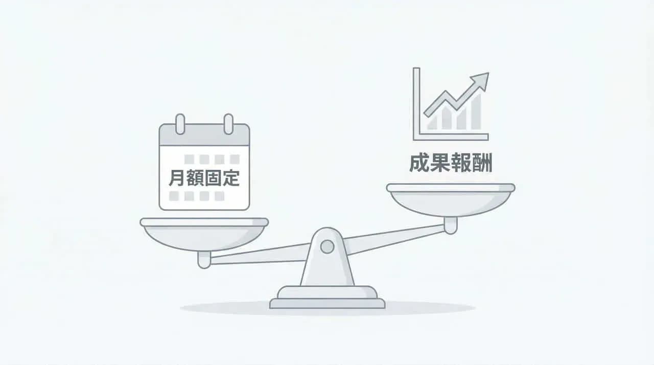 「月額固定」と「成果報酬」を天秤で比較した図