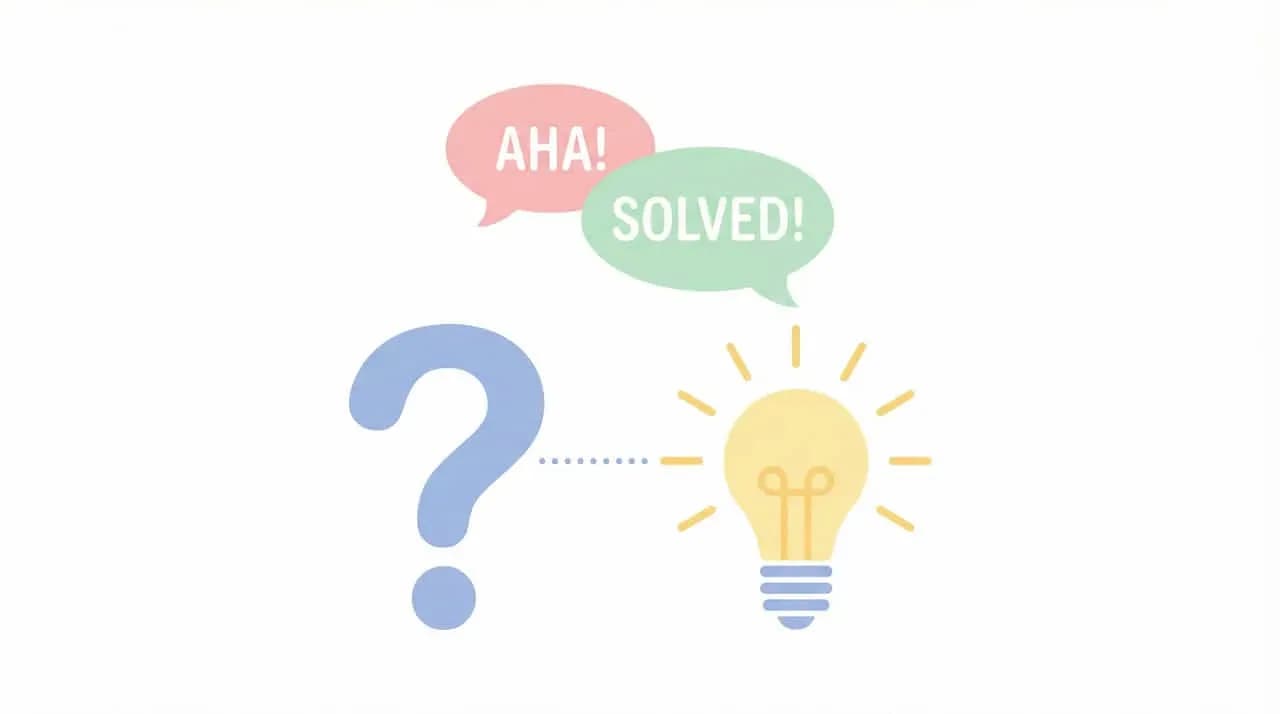 「?」マークから「AHA!」「SOLVED!」の吹き出しが出た電球へつながるイラスト