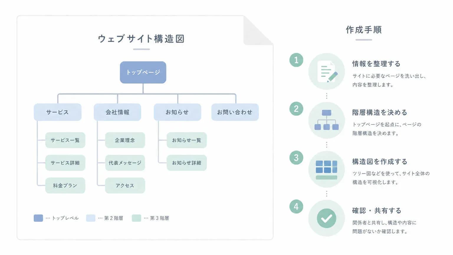 XMLサイトマップの作成と設置手順
