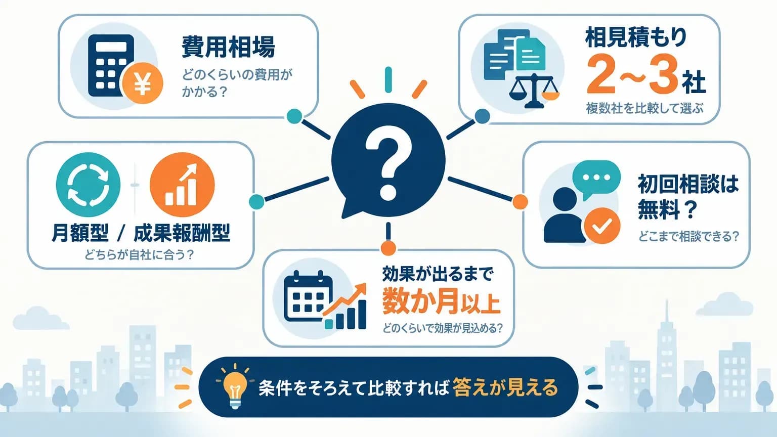SEO対策の見積もりについてよくある質問
