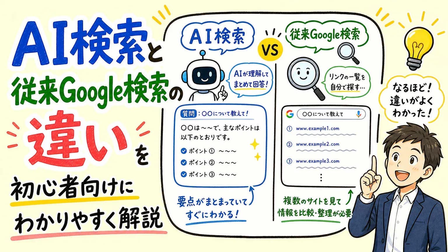 AI検索と従来Google検索の違いを初心者向けにわかりやす
