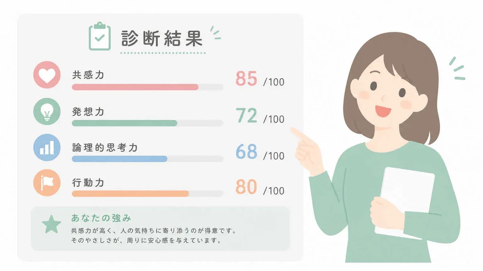 診断結果の読み方｜チェック数別に見る自社サイトの現状と優先対