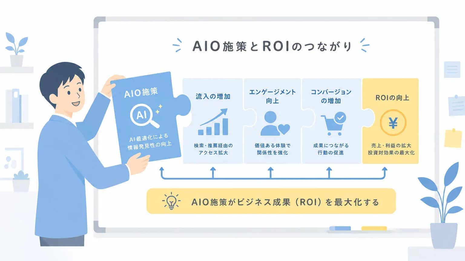 AIO施策のROI算出とは？経営層への説明に必要な数値設計の