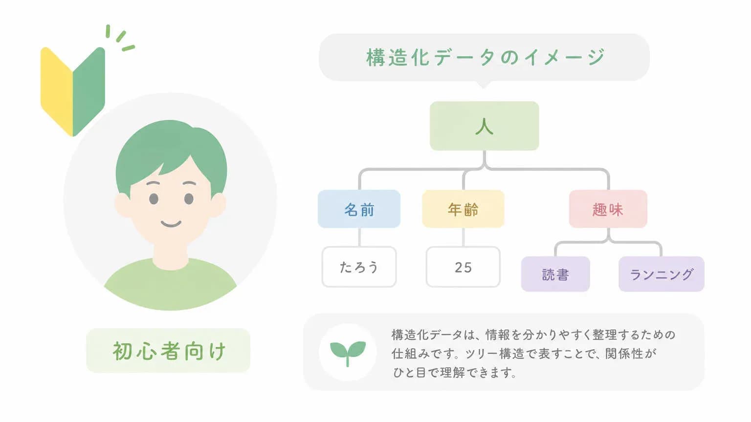 Person Schemaとは何か｜初心者向け基礎解説