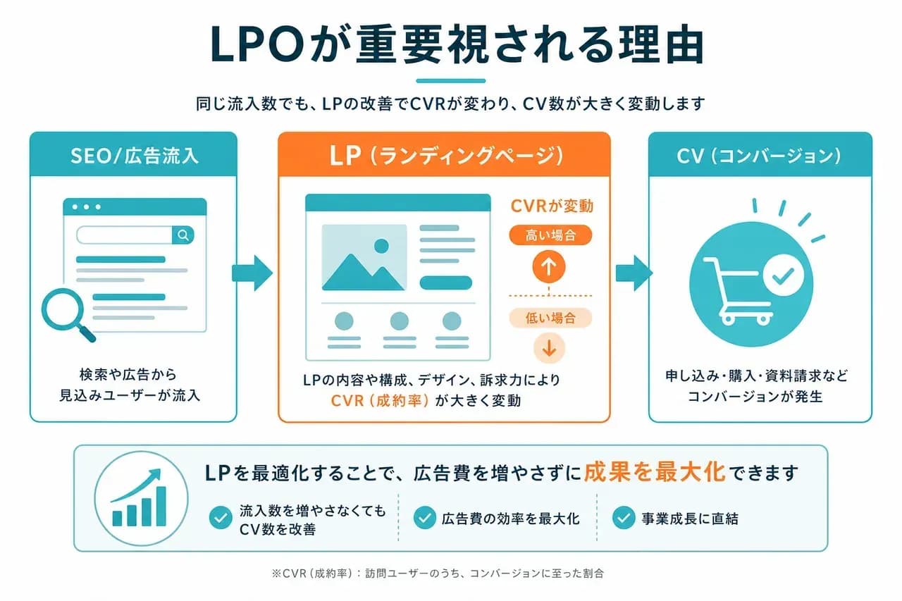 重要視される理由