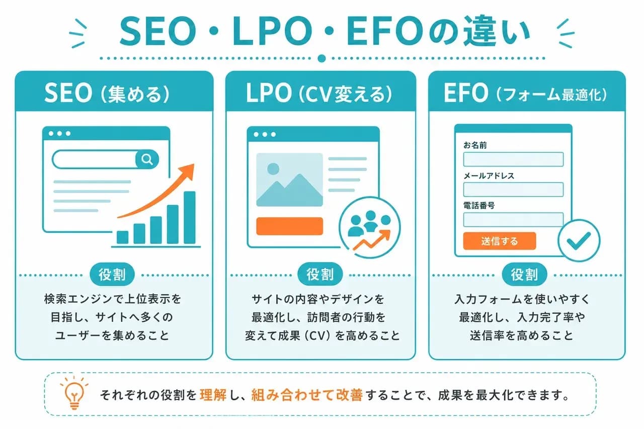 SEO・EFOとの違い