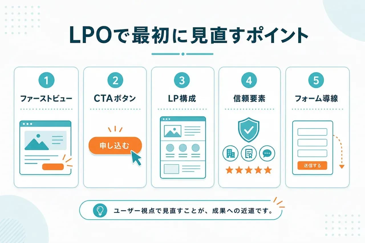改善ポイント