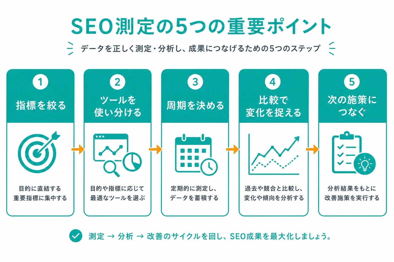 SEO 効果測定の全体まとめ