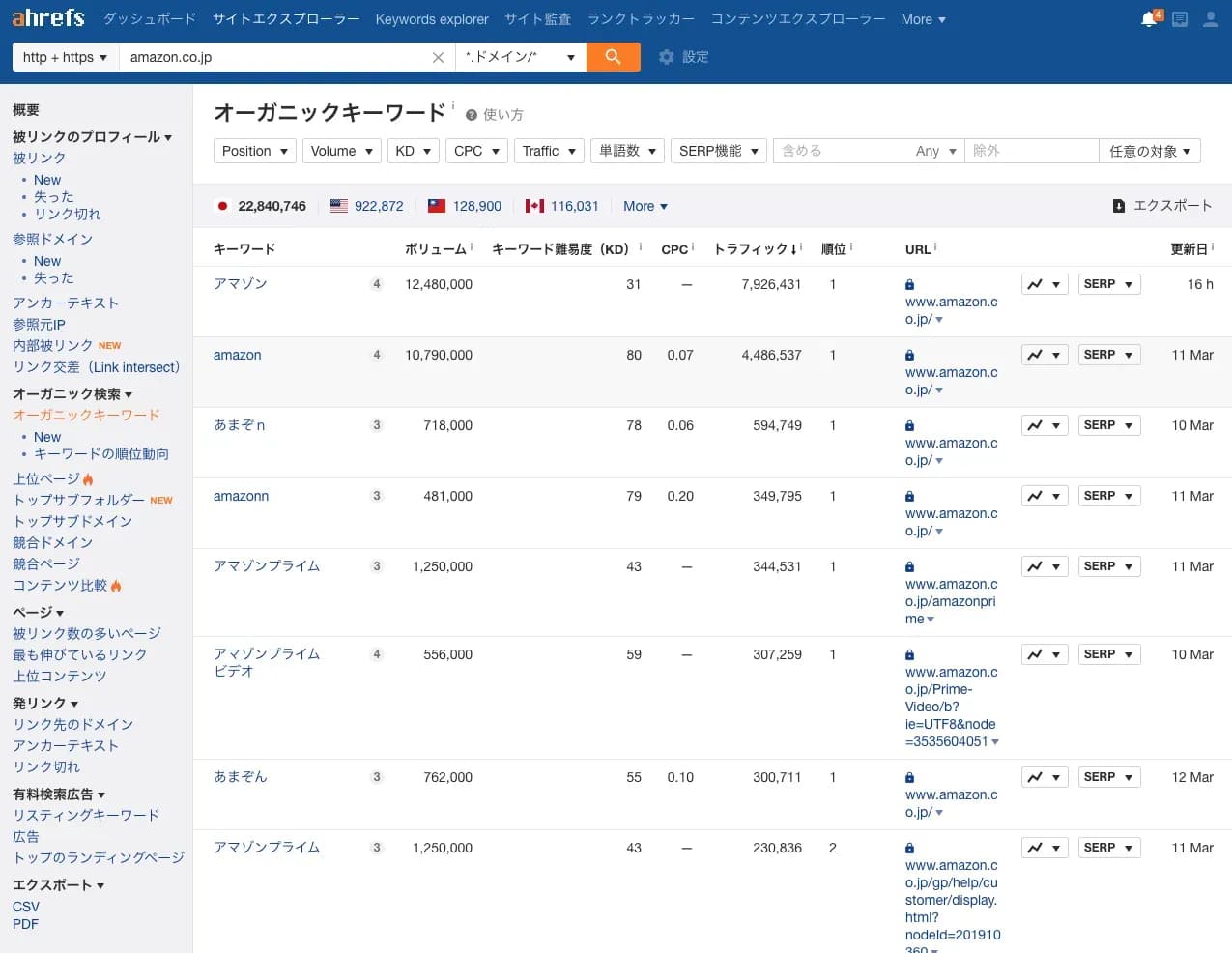 オーガニックキーワードの画面