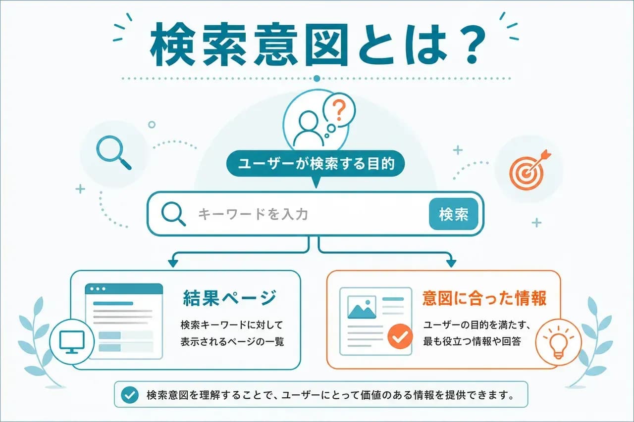 検索意図の定義