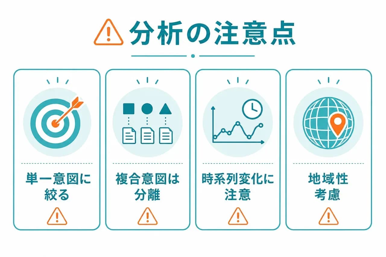 注意点