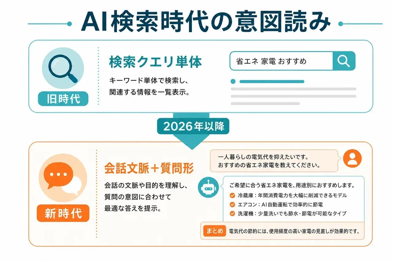 AI検索時代の意図読み