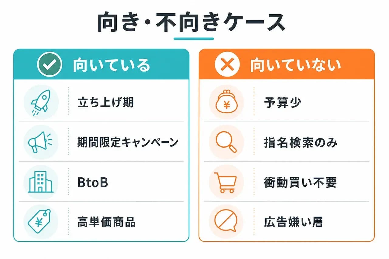 向き不向きケース