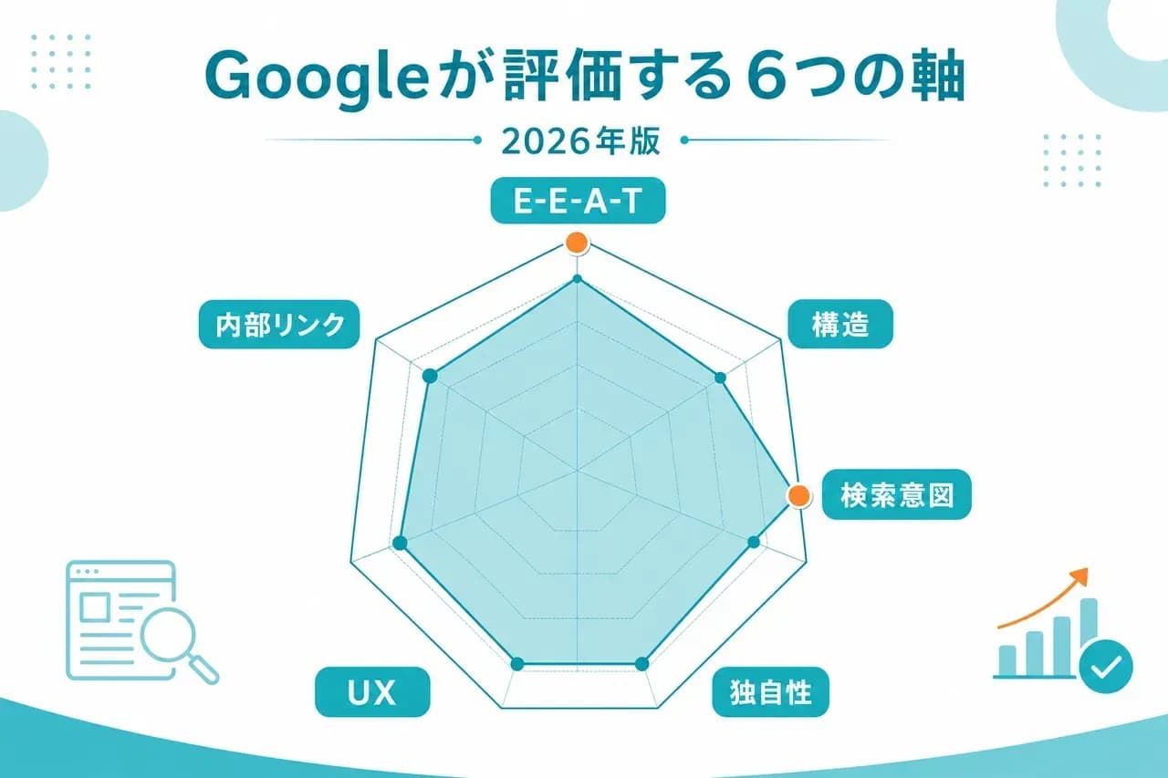 Googleに評価されやすいSEO記事の6つの特徴