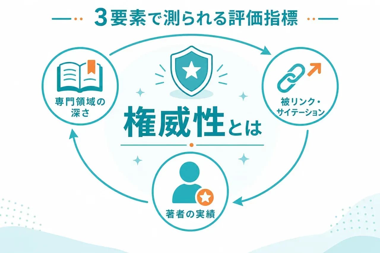 SEO権威性の定義