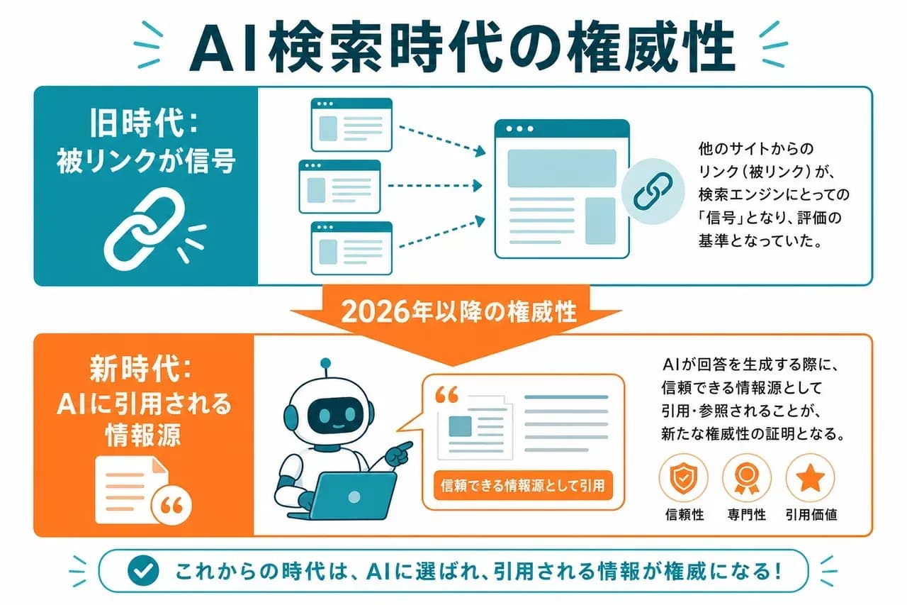AI検索時代の引用源