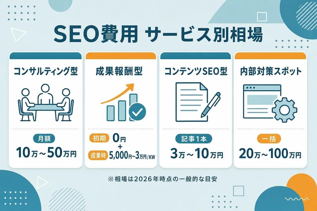 SEO費用サービス別相場早見表