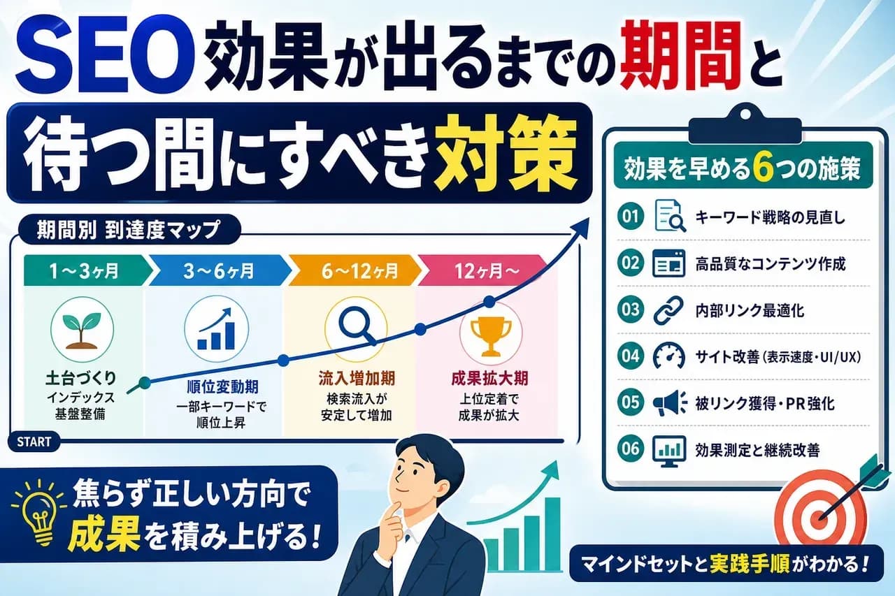 SEO効果が出るまでの期間と待つ間にすべき対策
