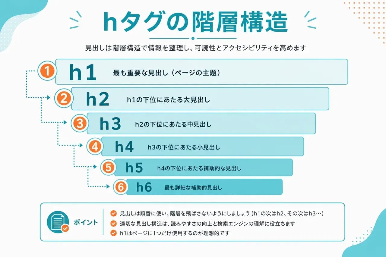 hタグの定義