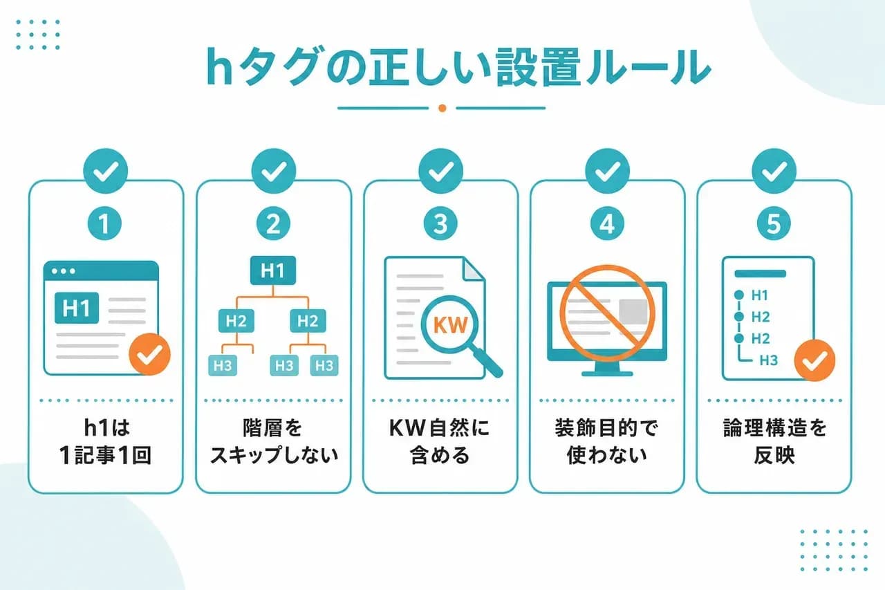 正しい設置ルール