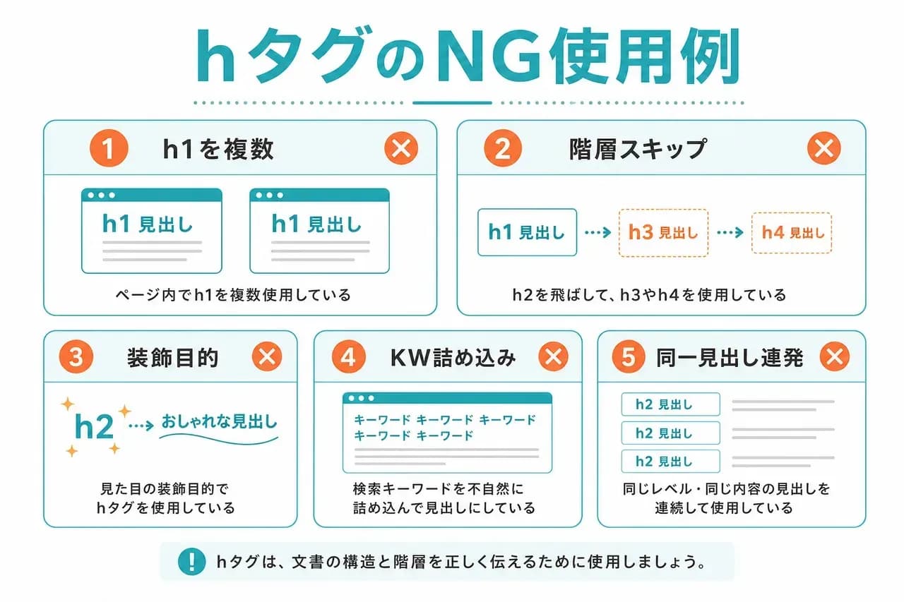 NG使用例