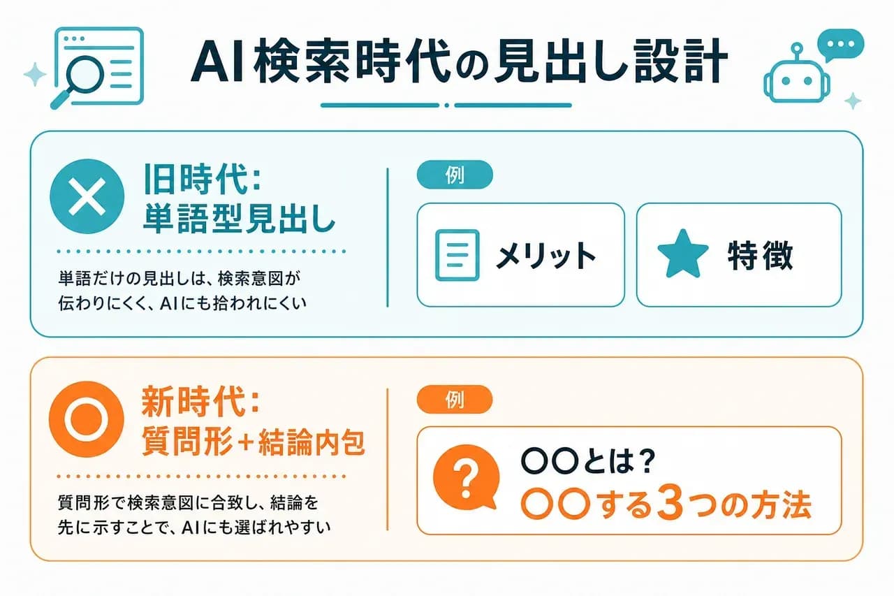 AI検索時代の見出し