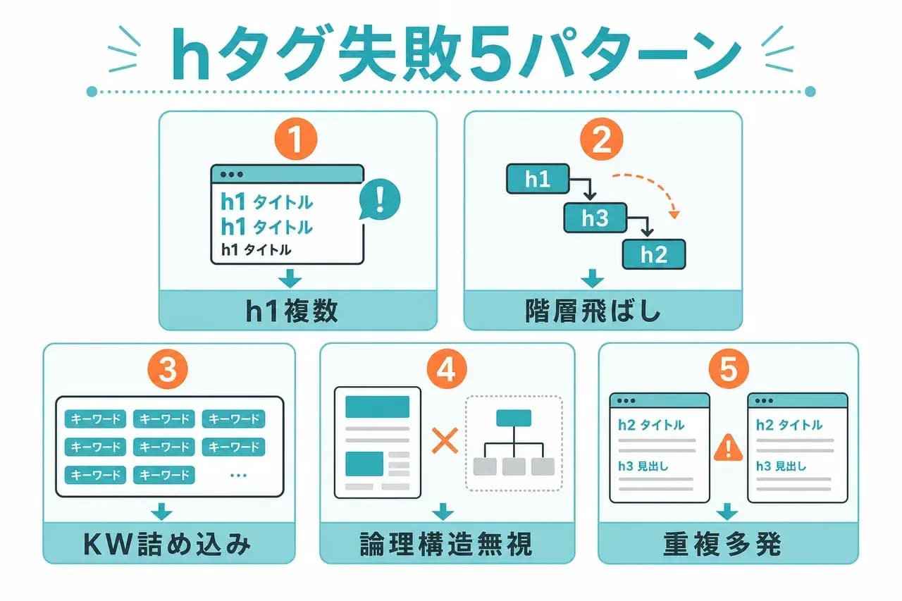 失敗5パターン