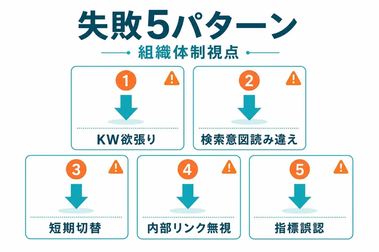 SEOマーケティングよくある失敗5パターン