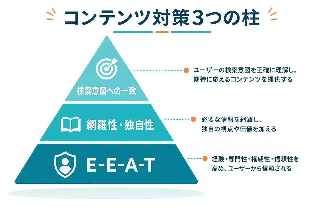 コンテンツ対策の評価軸