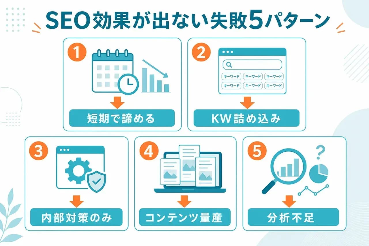 失敗5パターン