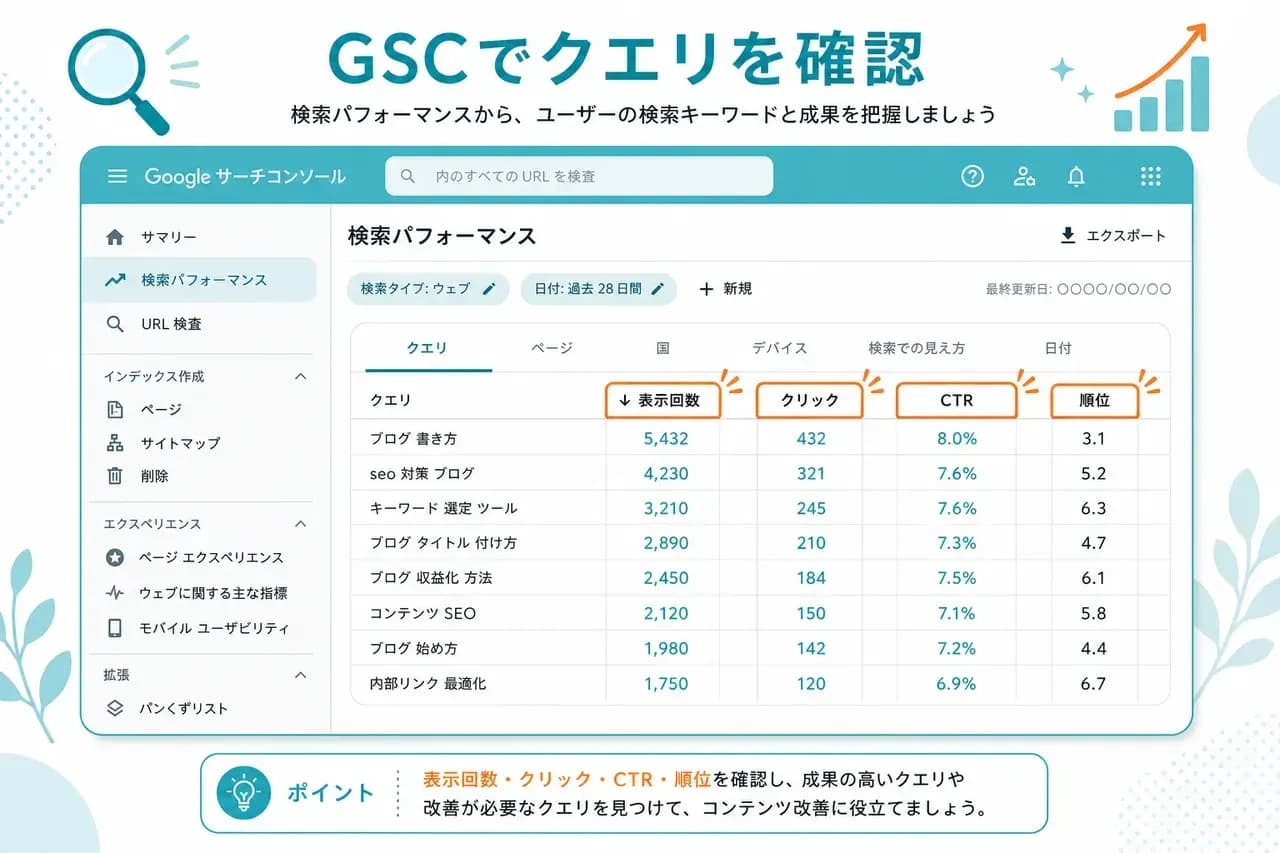 GSCでの確認
