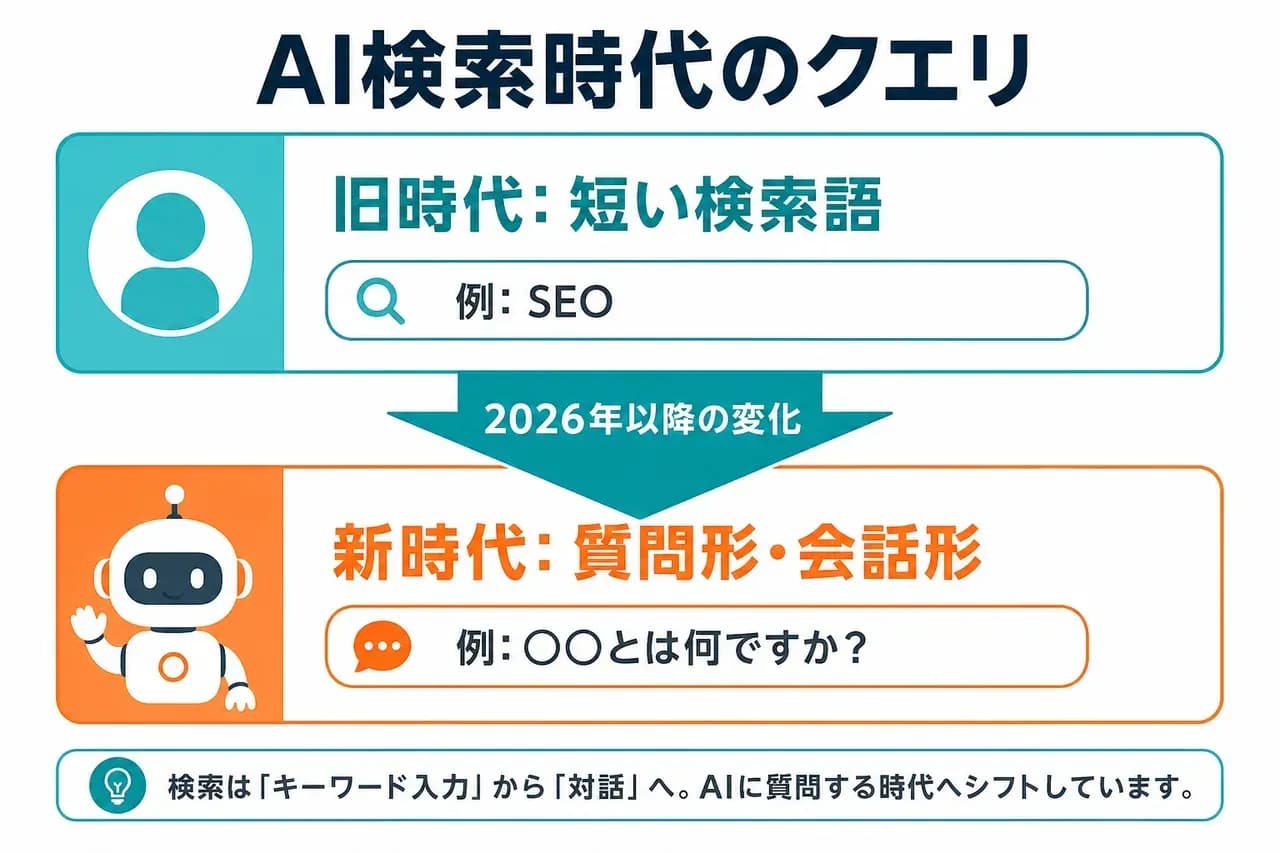 AI検索時代のクエリ
