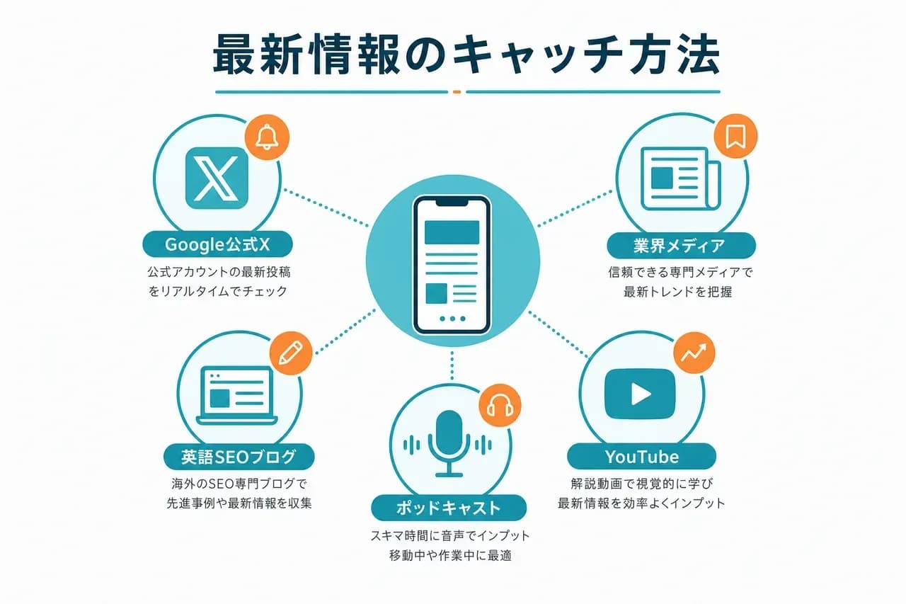 最新情報キャッチ術