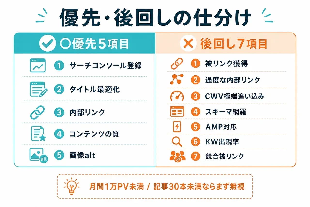 優先すべきSEOと後回しでよい項目の比較