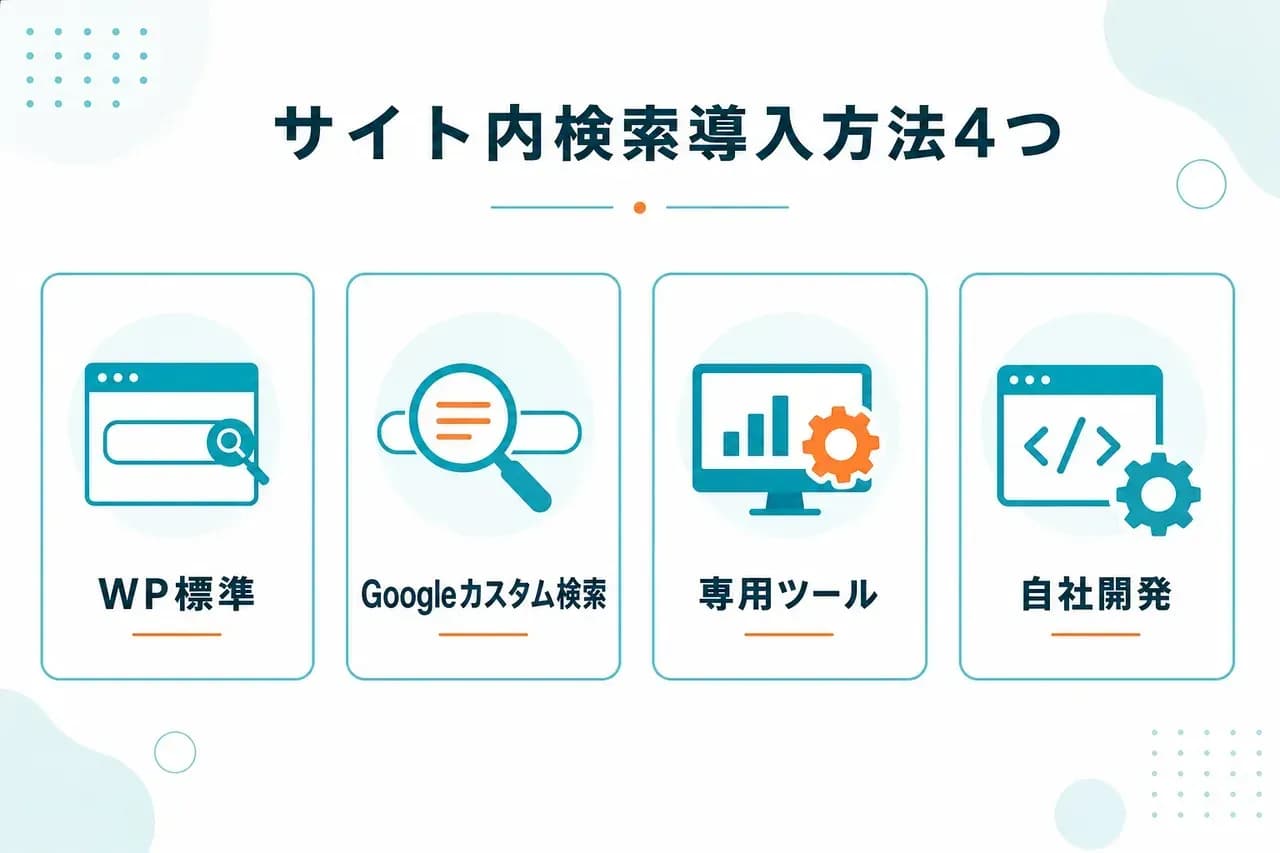 導入方法比較