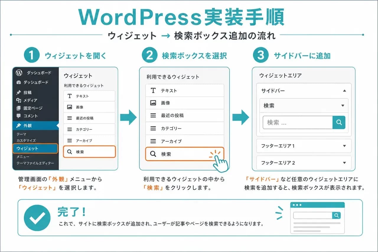 WordPress実装