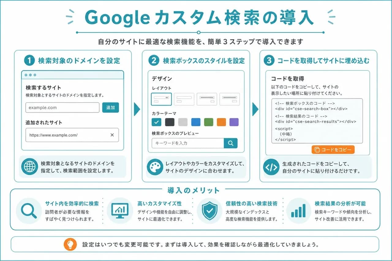Googleカスタム検索