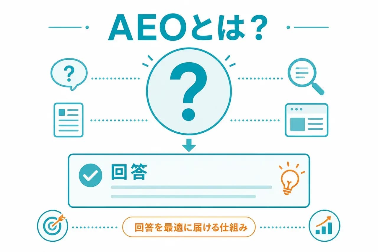 AEOとは